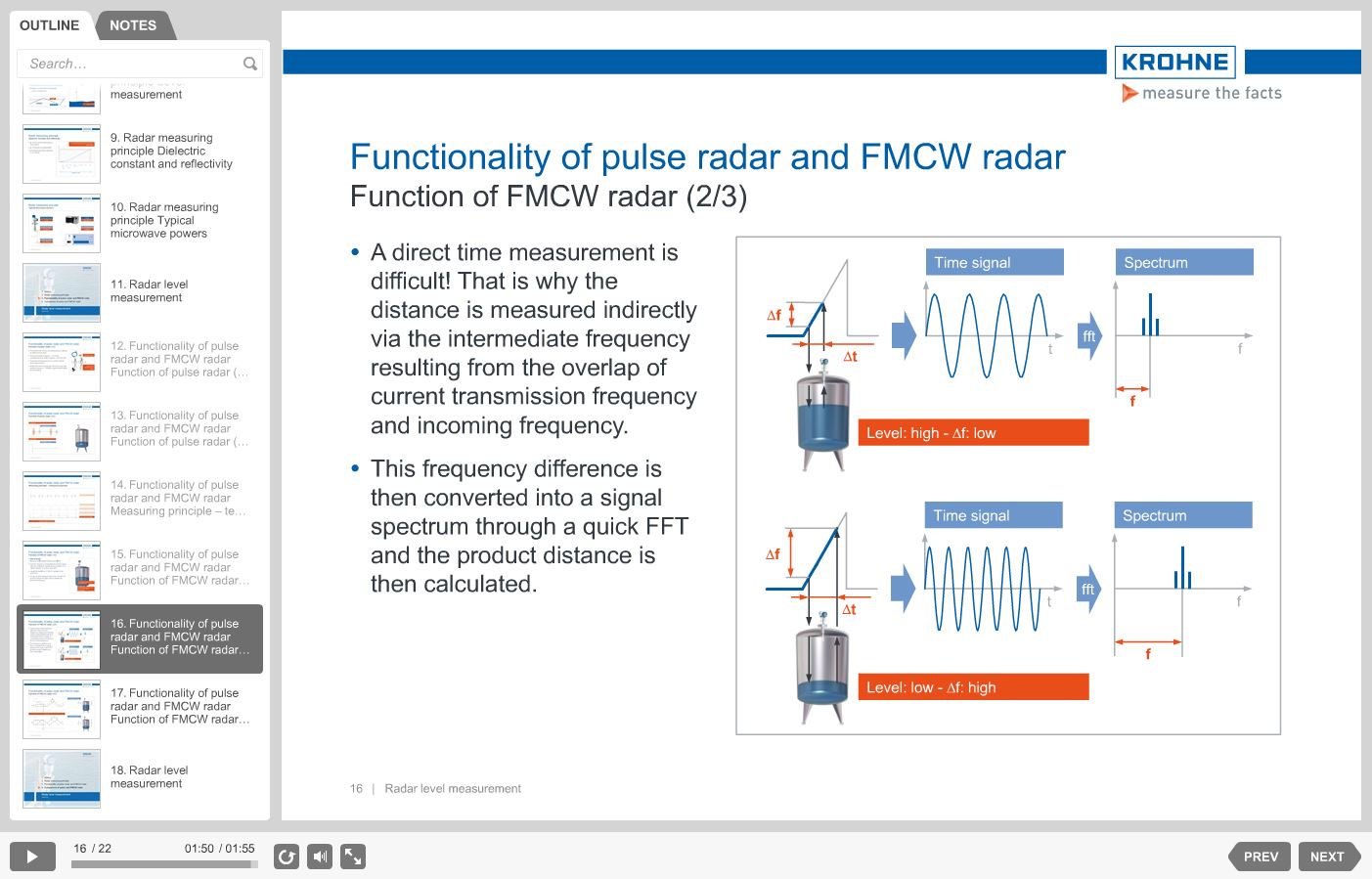 eLearning Radar Level Measurement – Function of FMCW radar