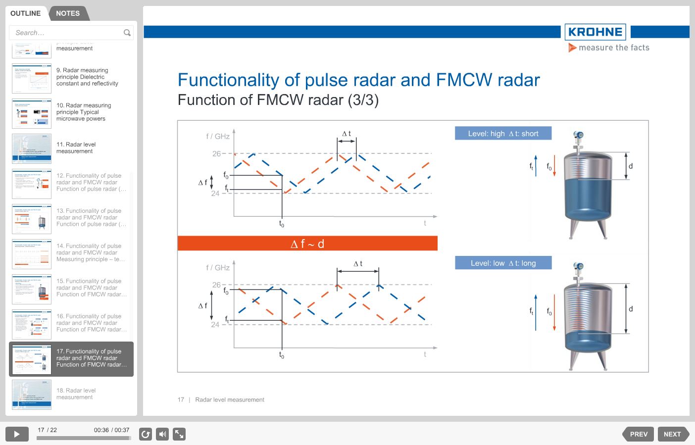 eLearning Radar Level Measurement – Function of FMCW radar 2