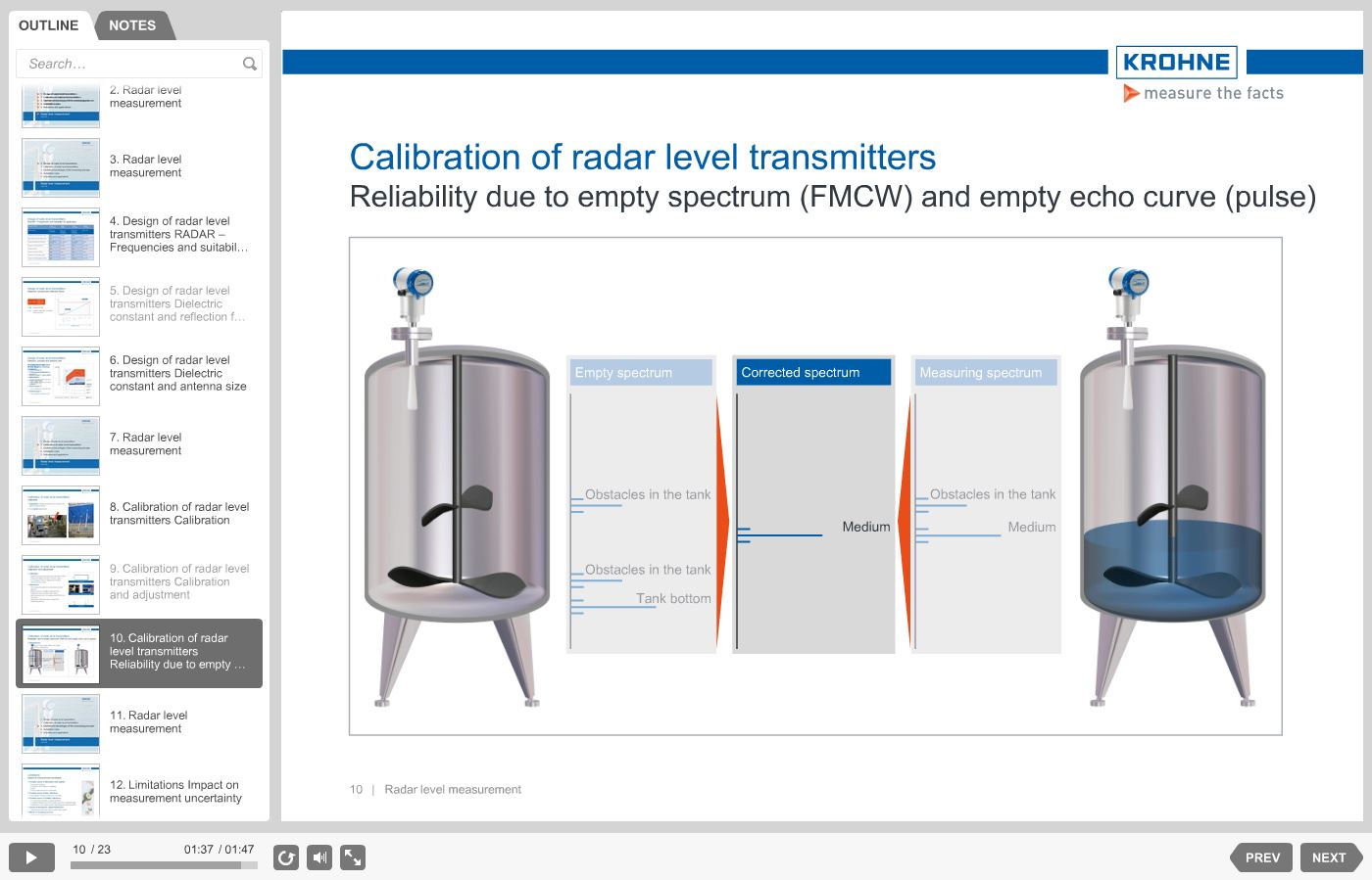 eLearning FMCW Radar Level Measurement – Calibration